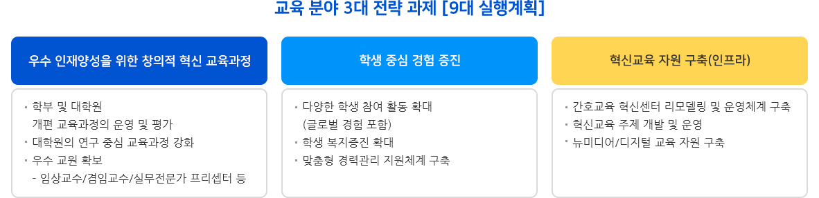 중장기 발전계획